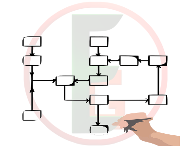 Gestion du projet pendant une période avant de sa transmission au client